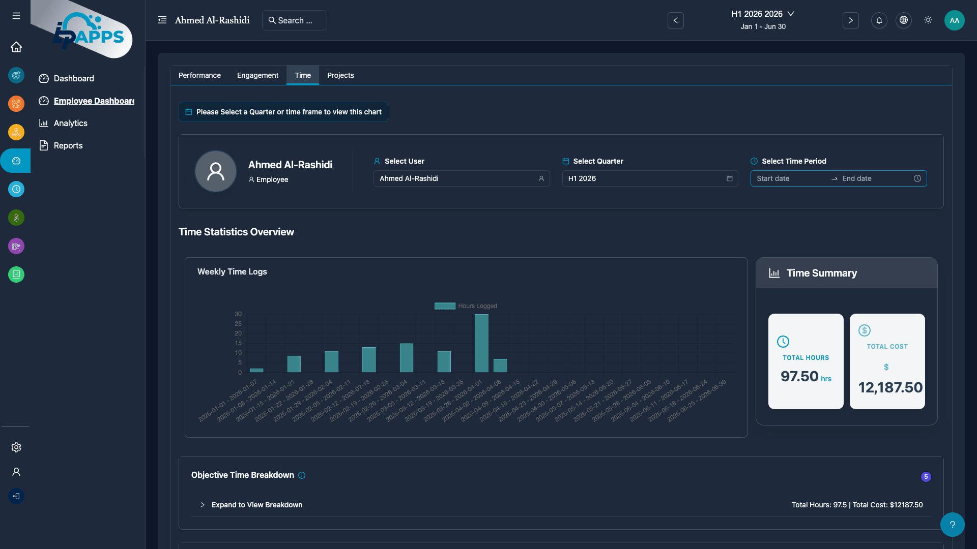 Employee Time Profile