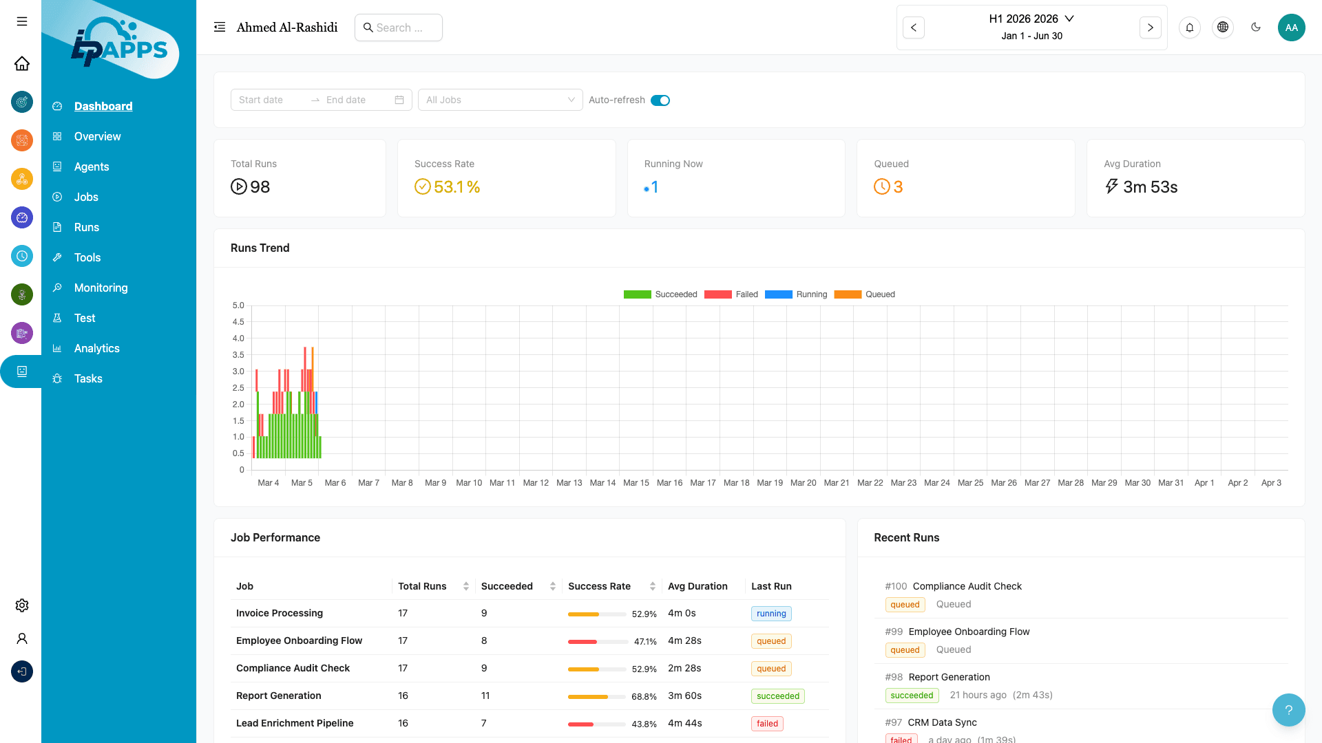 AI Workmate Overview