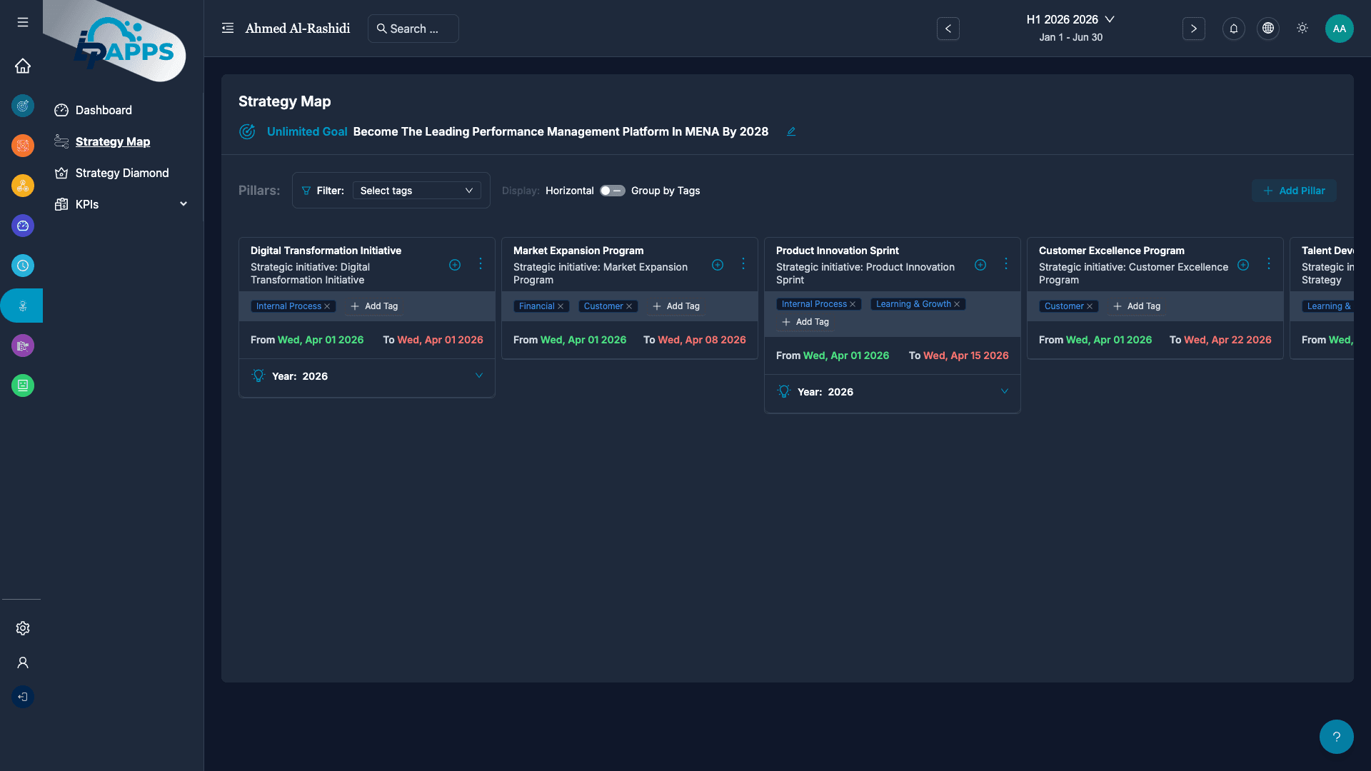 Horizontal Strategy Timeline