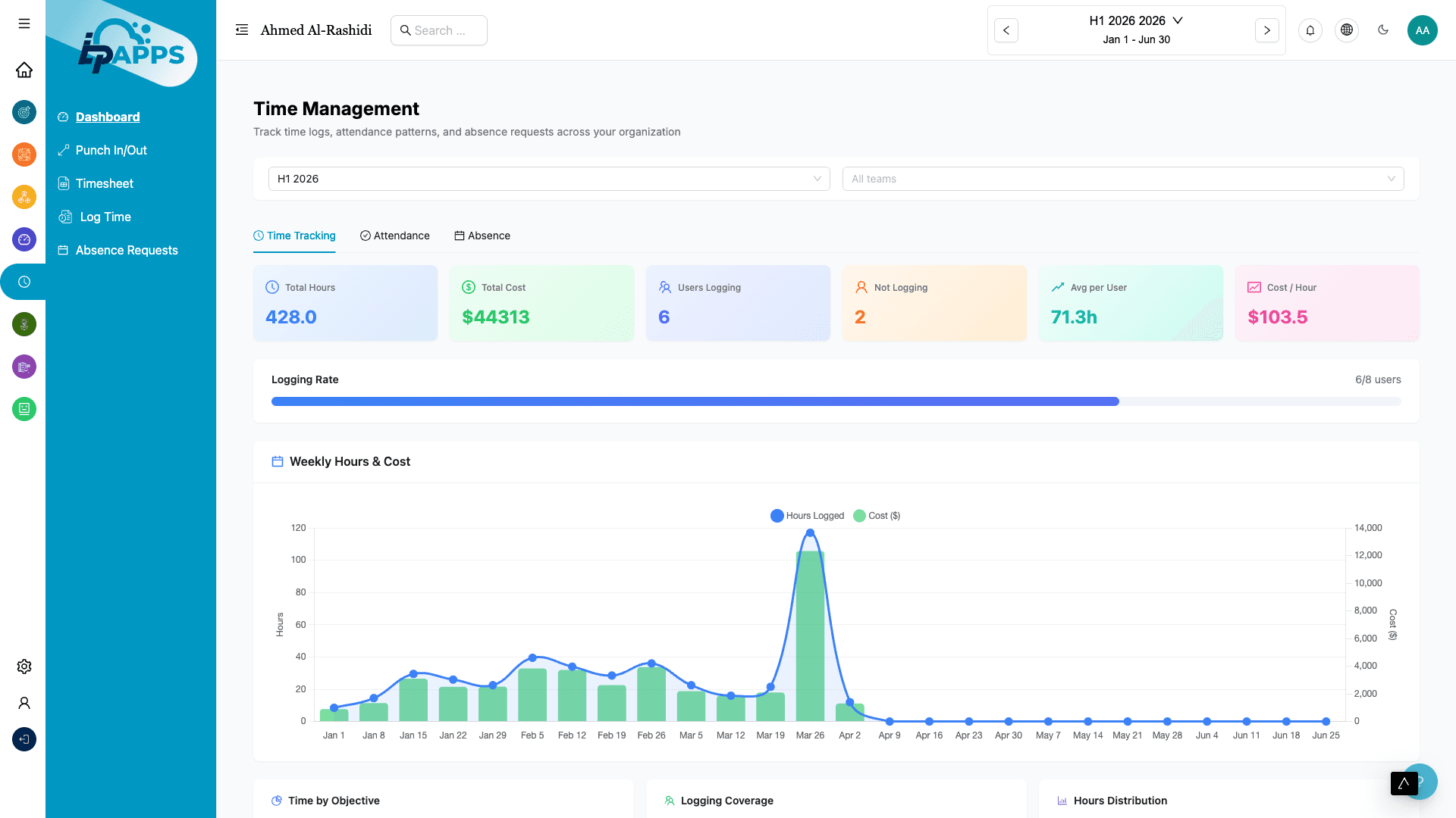 Time Management Dashboard