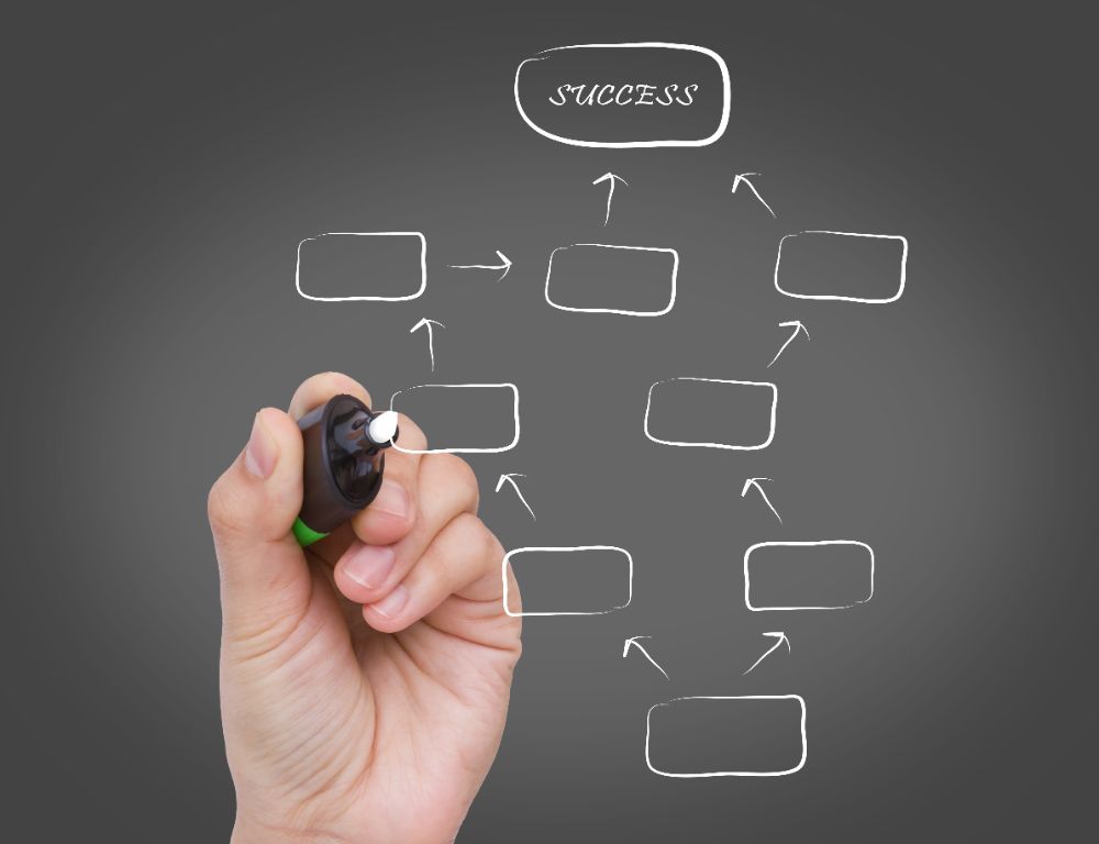 Integrating Task Management with OKRs for Optimal Results