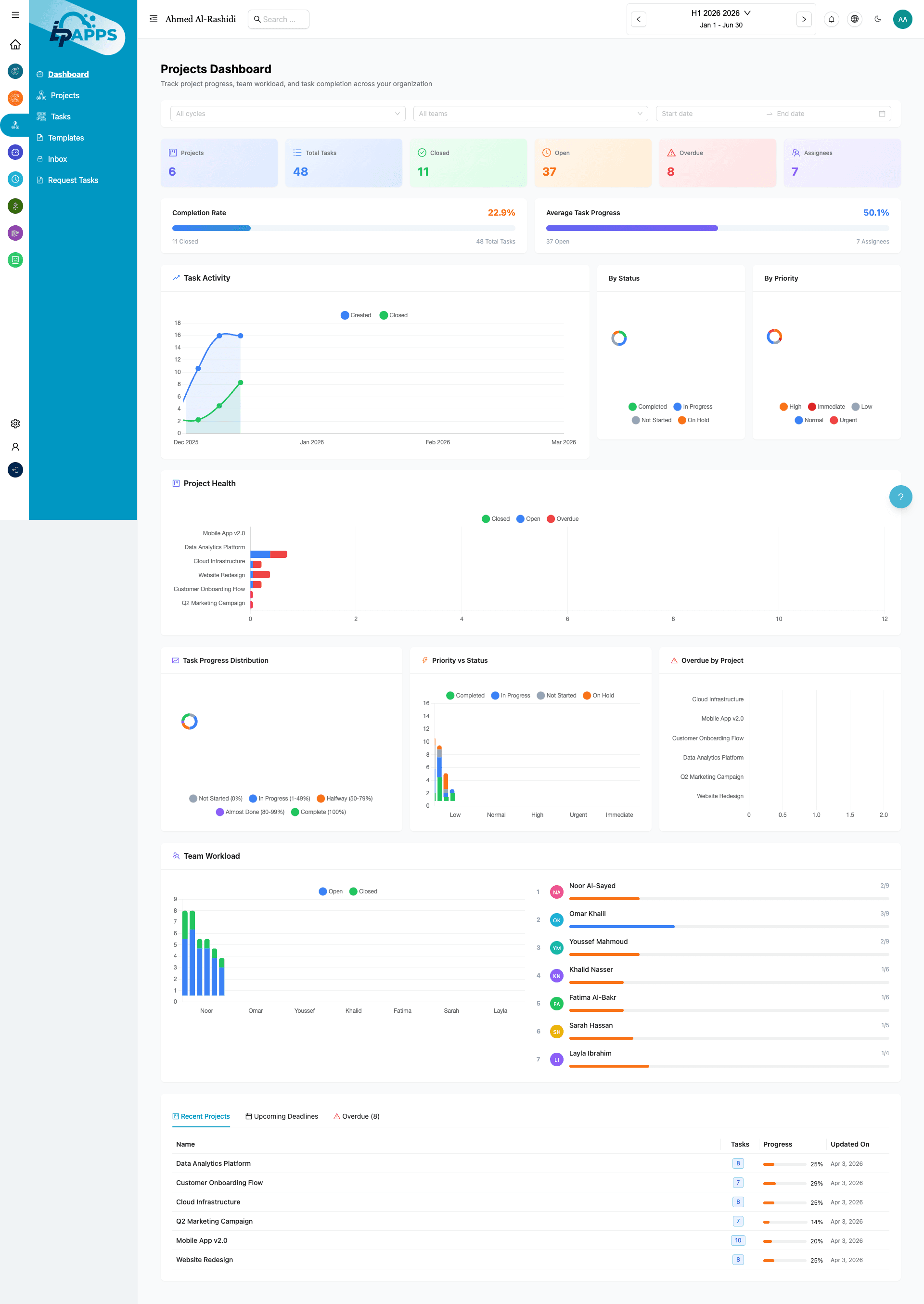 AI-Powered Project Execution