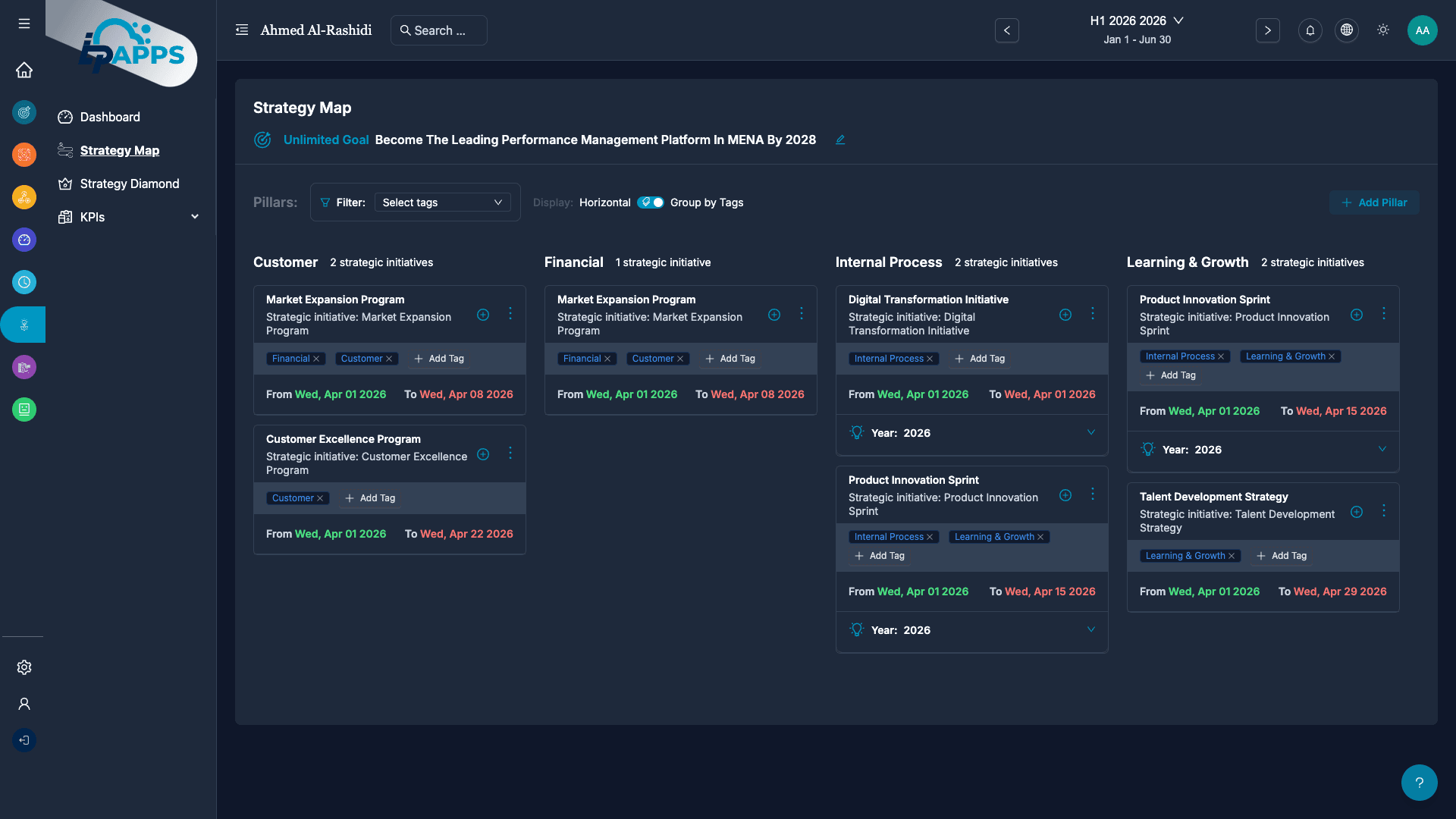 Strategy Maps by Perspective