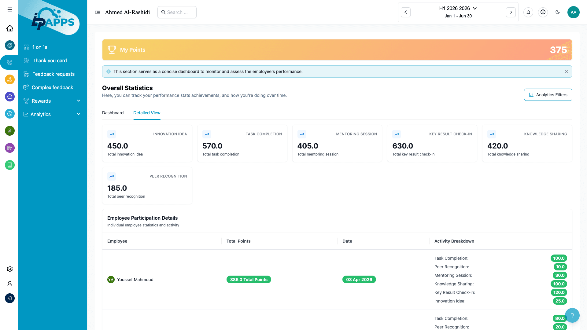 Per-Employee Participation Analytics
