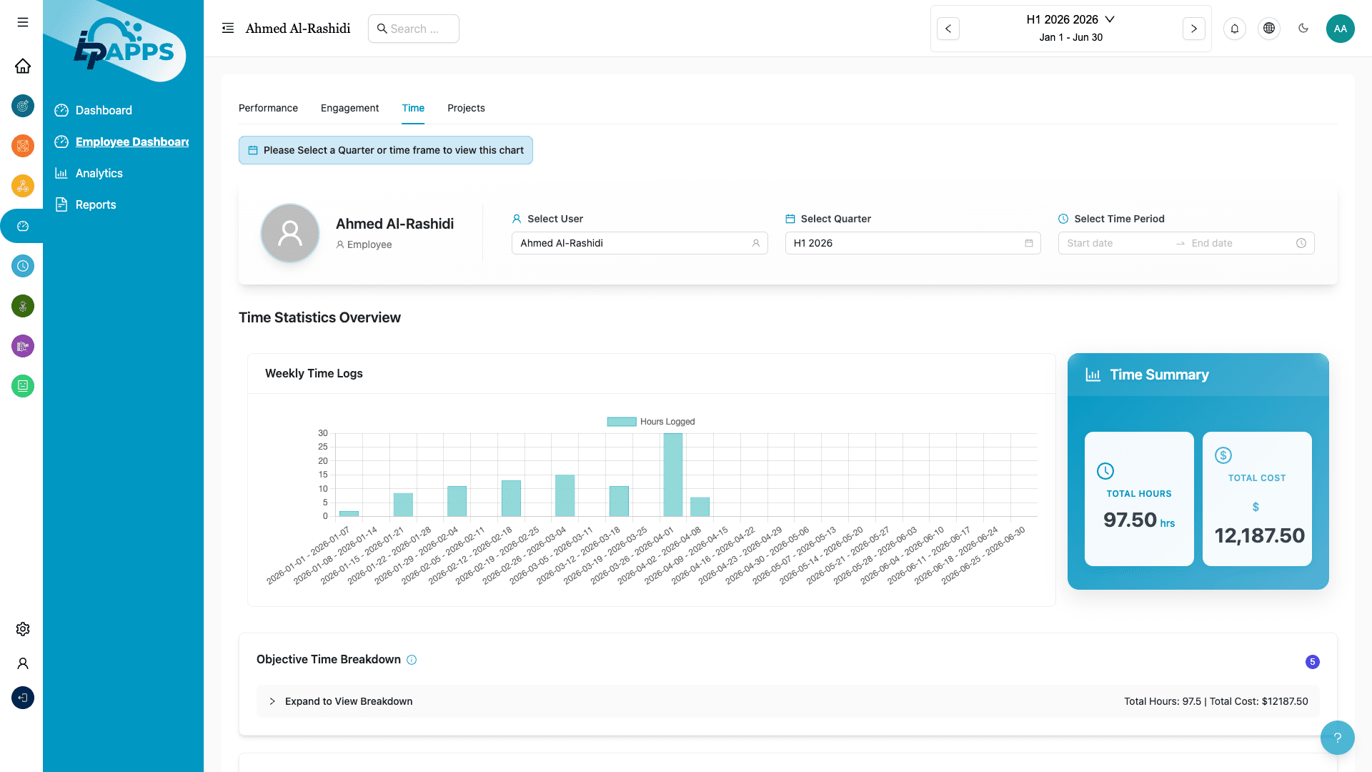 Employee Time Profile