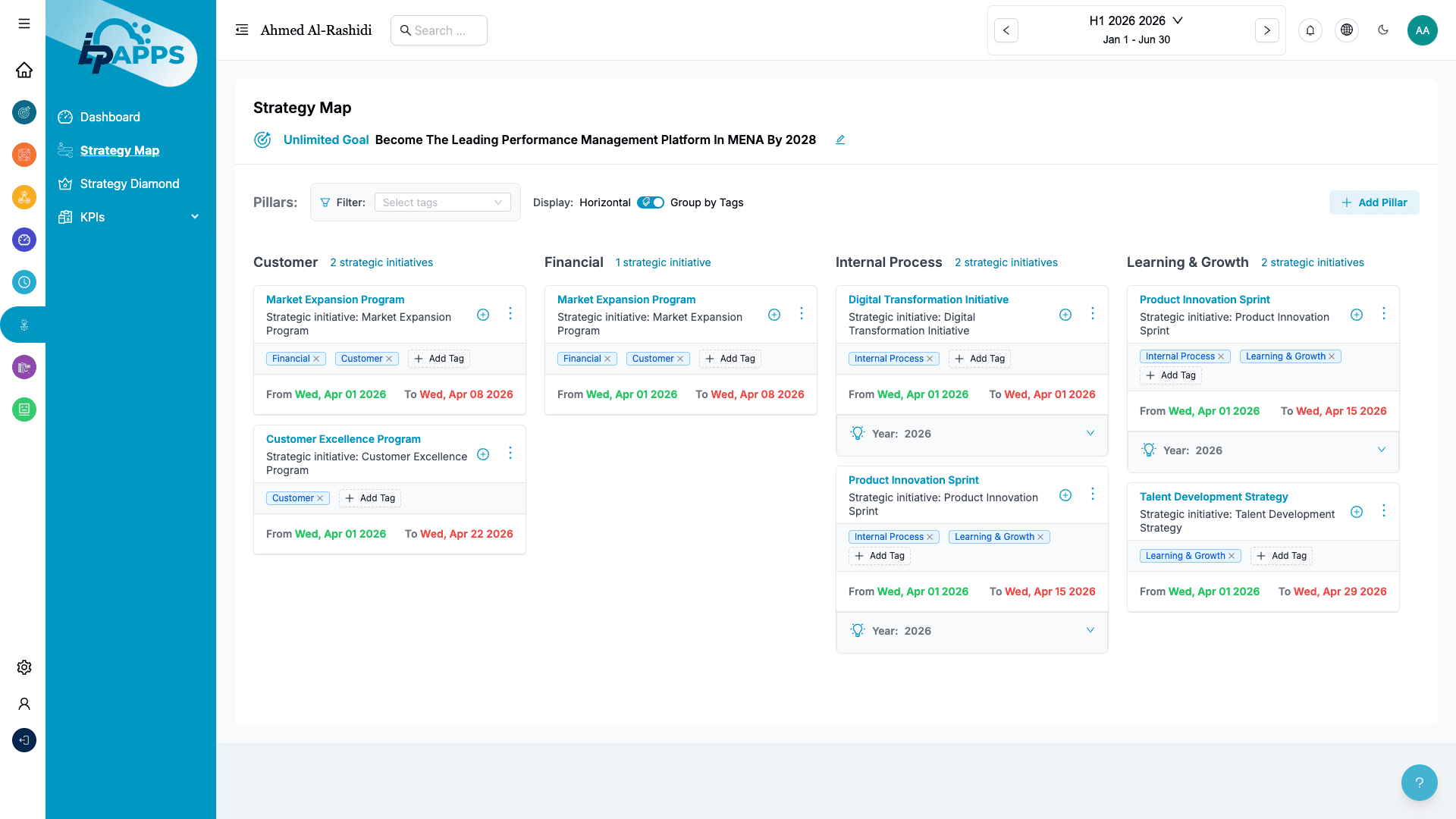 Strategy Maps by Perspective