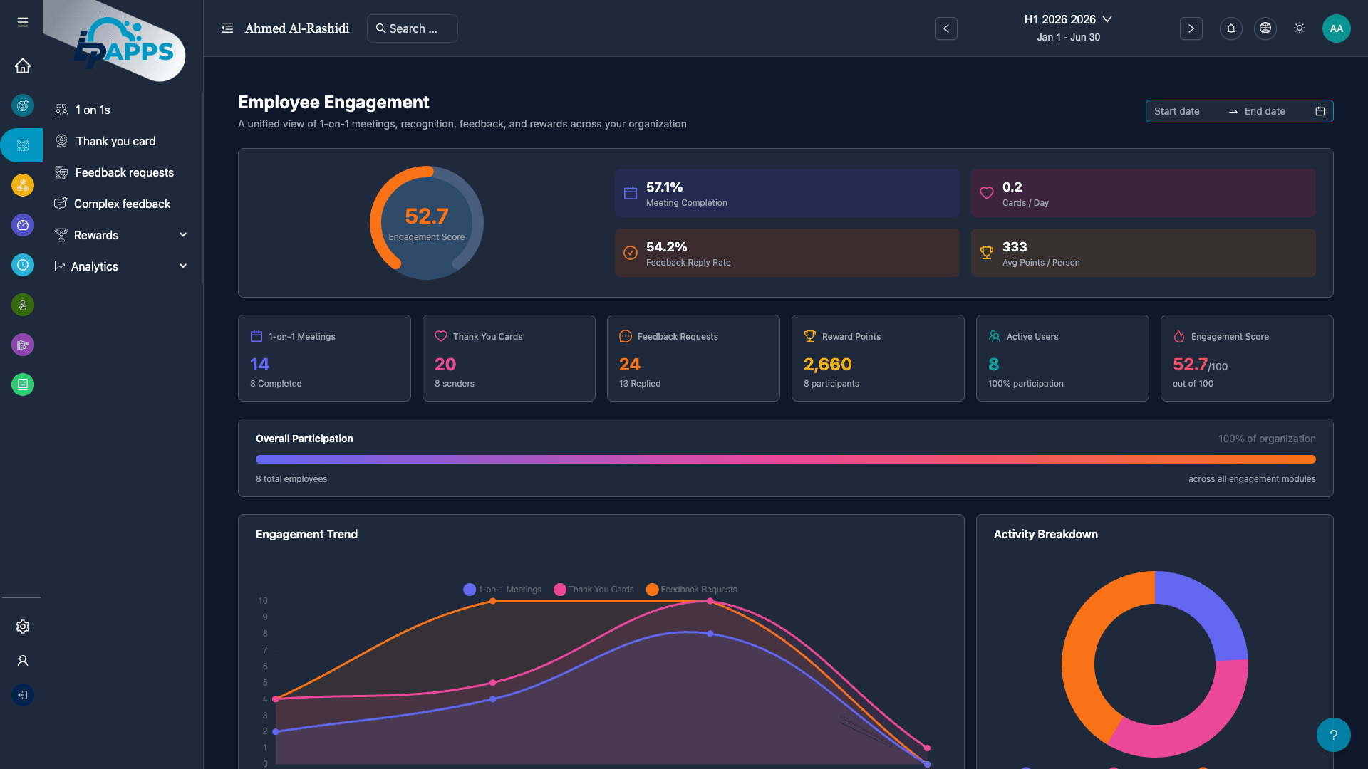 Employee Engagement Dashboard