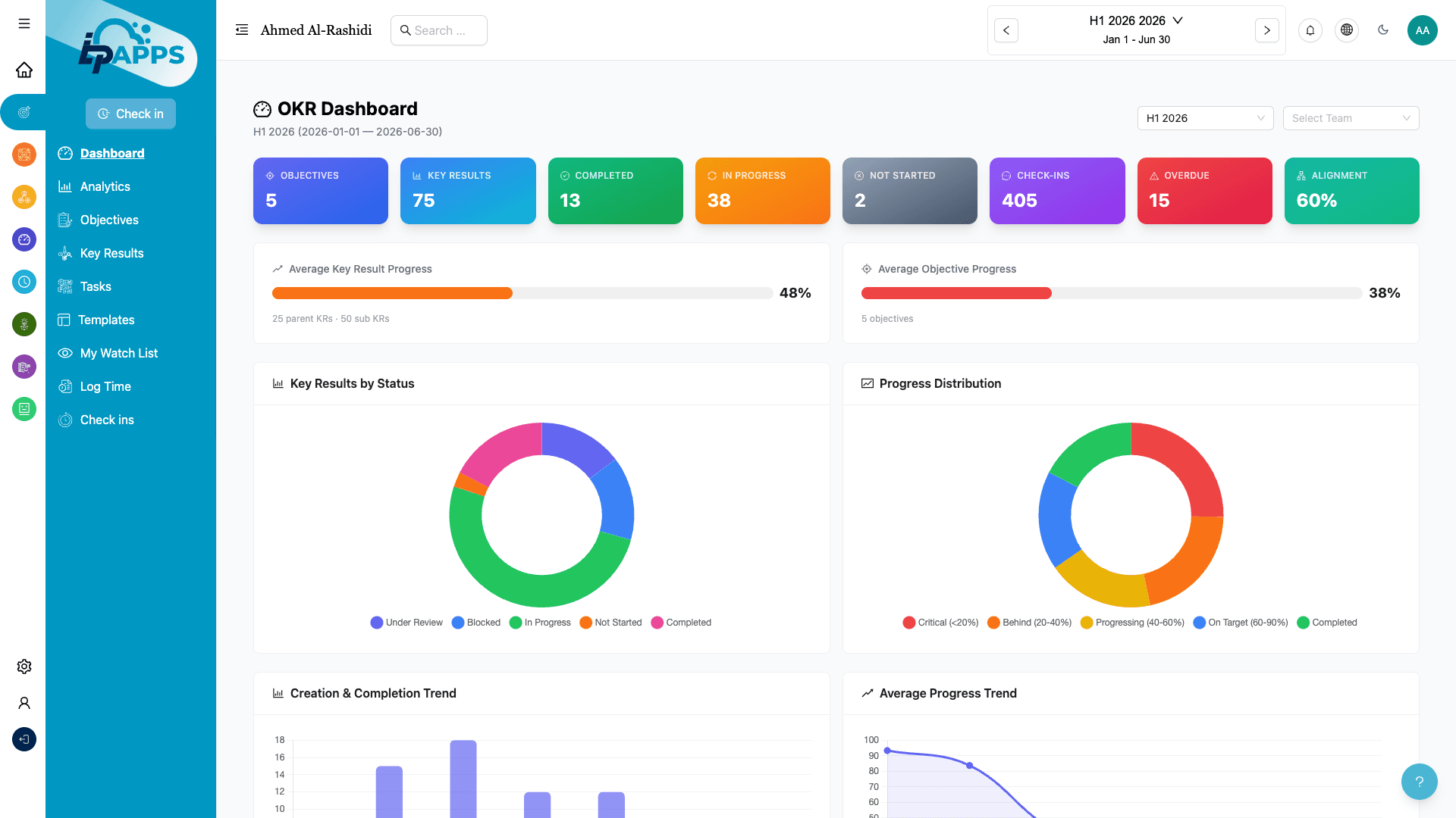 Goals Management Dashboard