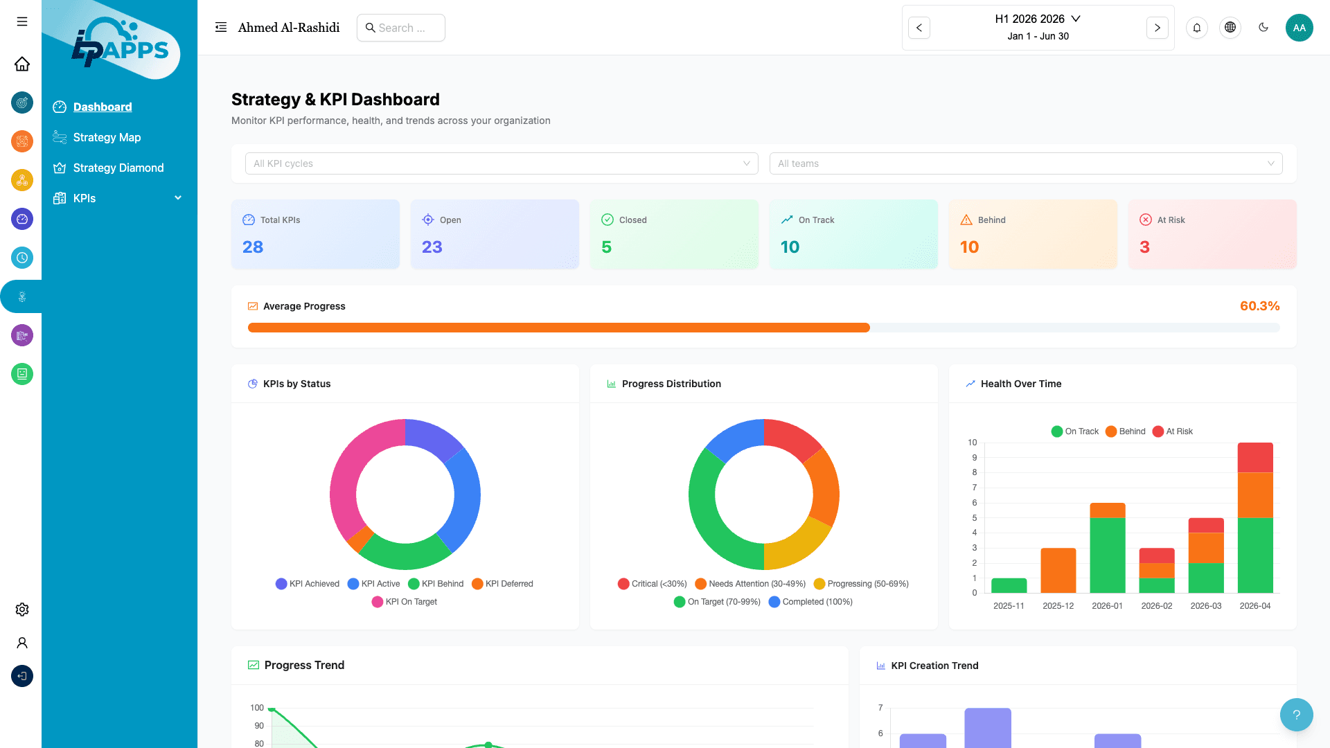 Strategy & KPI Dashboard showing progress charts, objective health, and KPI tracking