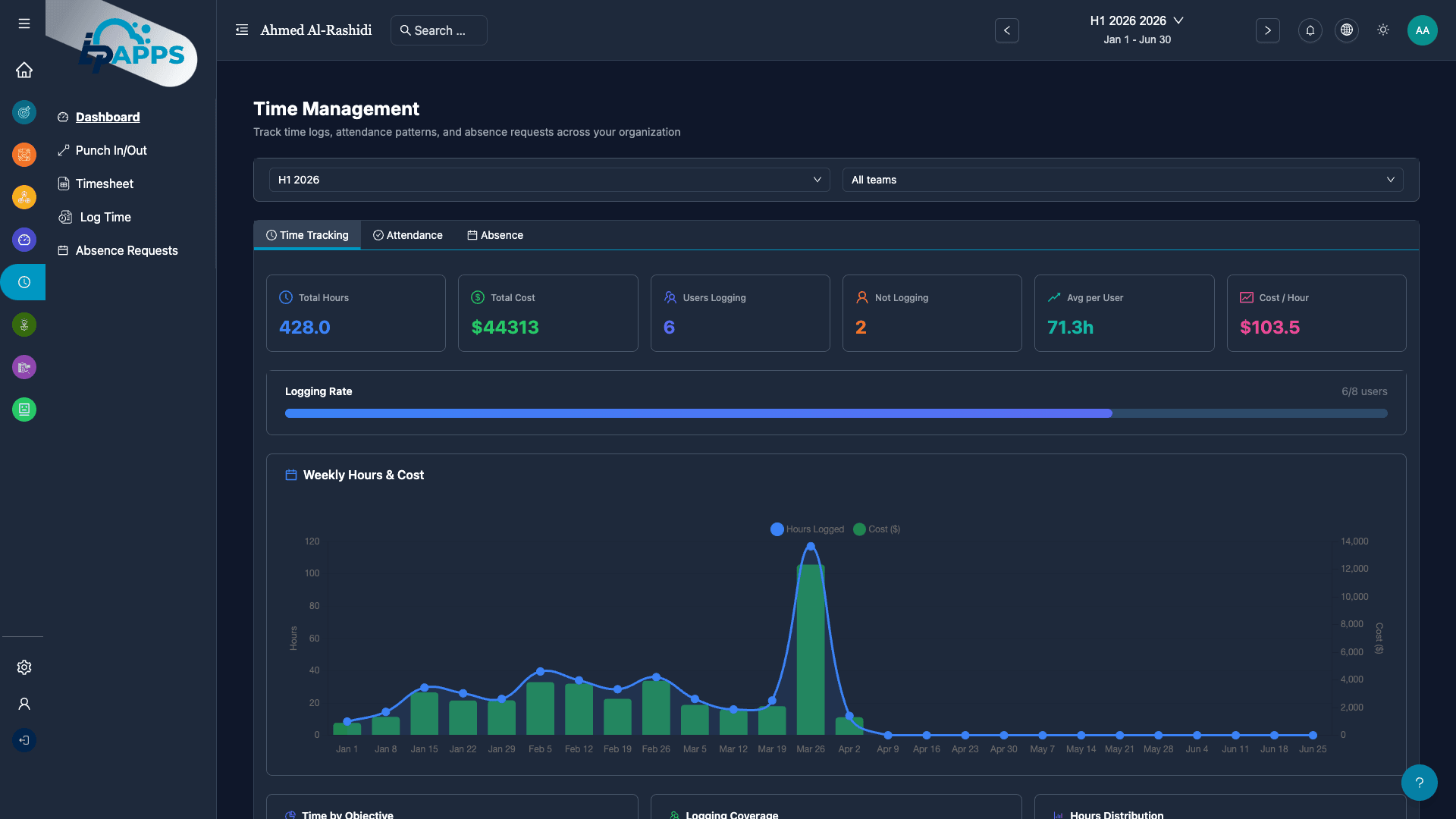 Time Management Dashboard
