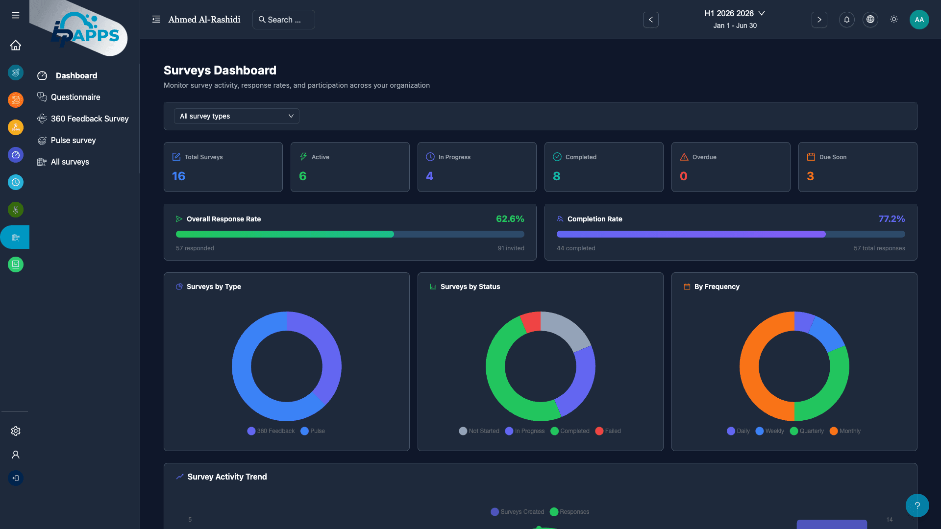 CFR Hub Surveys Dashboard