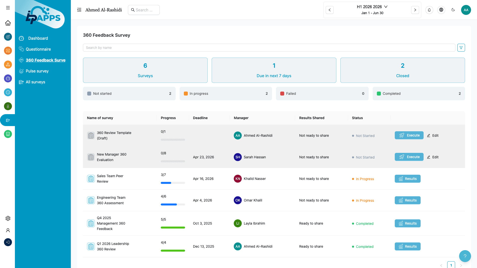 360-Degree Performance Reviews