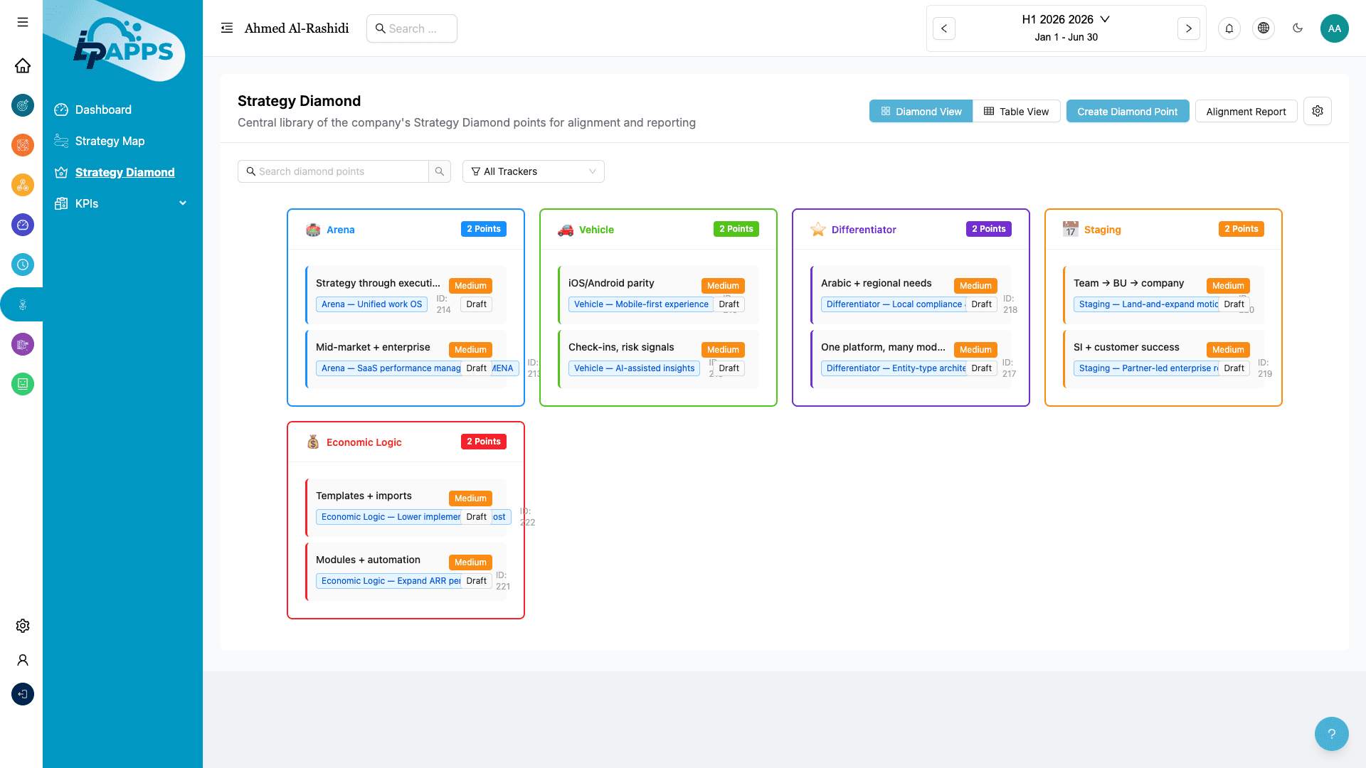 Strategy Diamond Framework