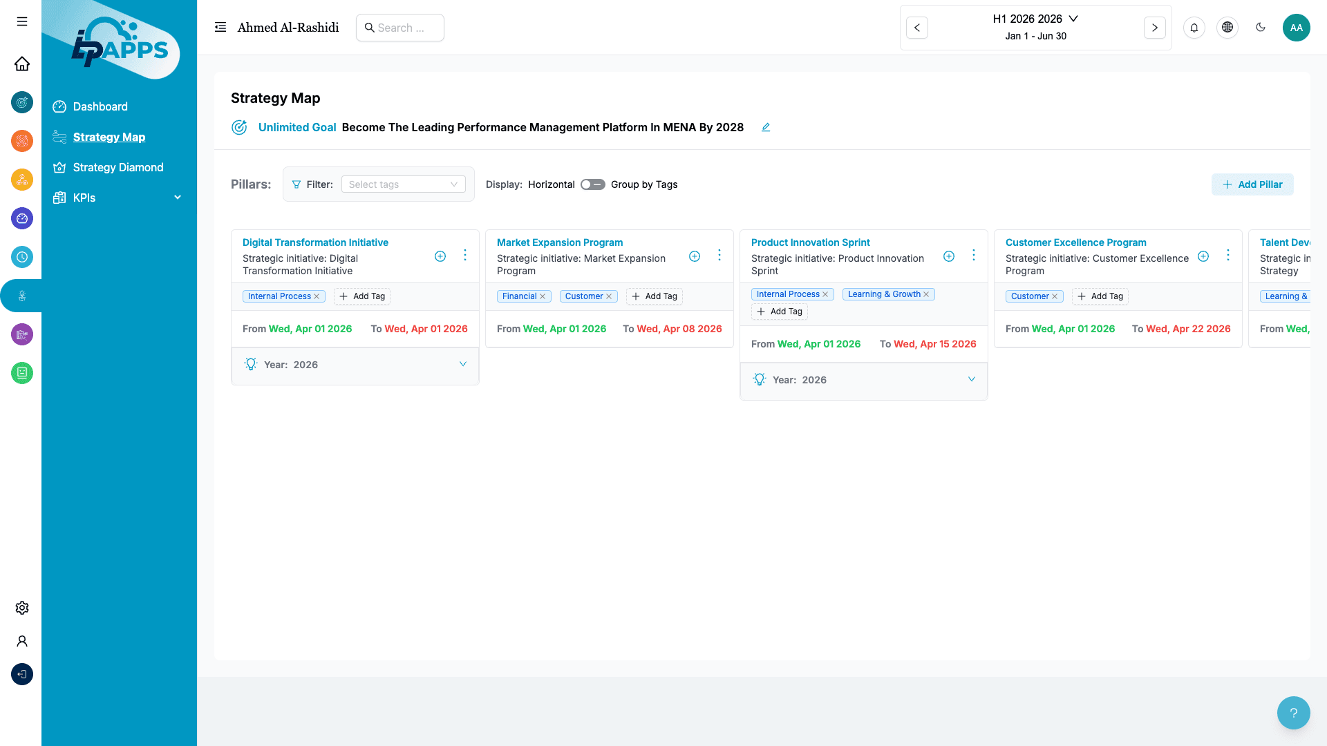 Horizontal Strategy Timeline