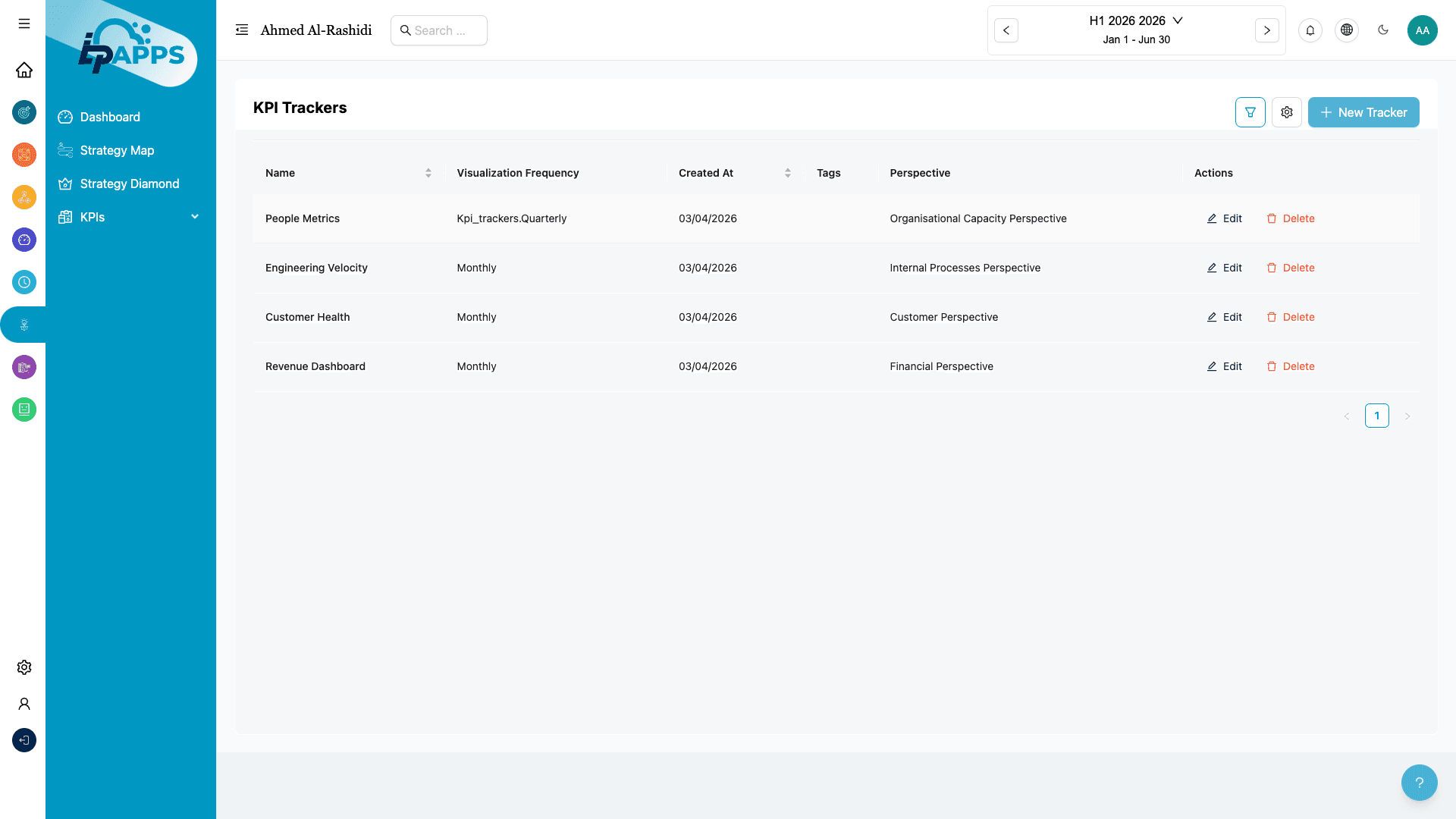 KPI Trackers & Dashboards