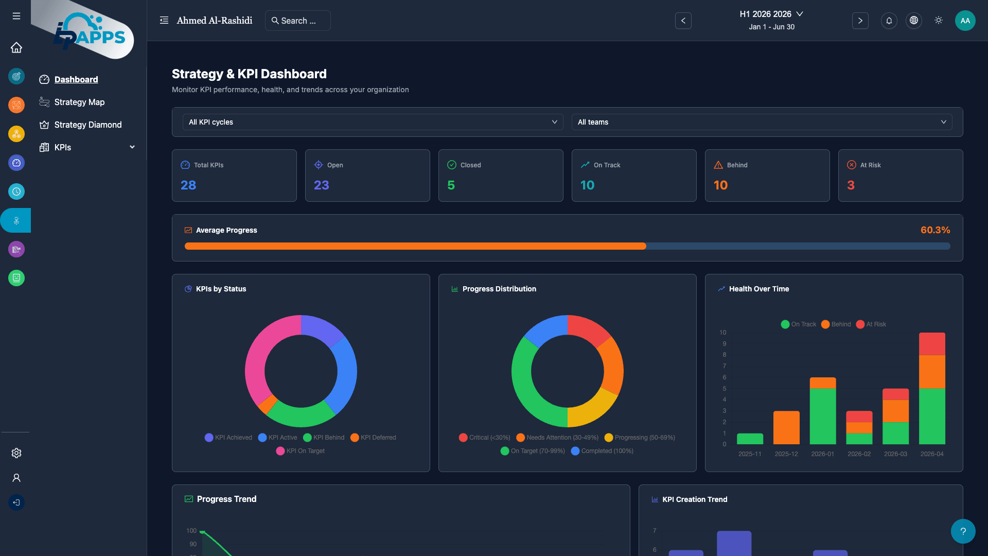 Strategy & KPI Dashboard showing progress charts, objective health, and KPI tracking