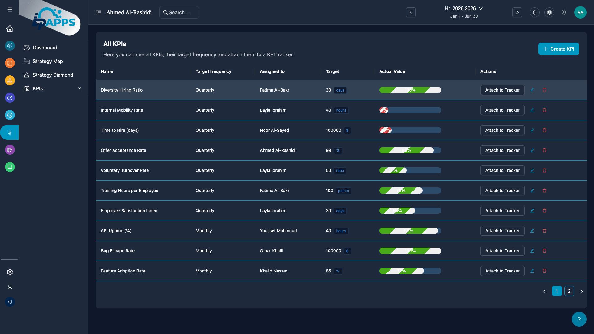 All KPIs at a Glance