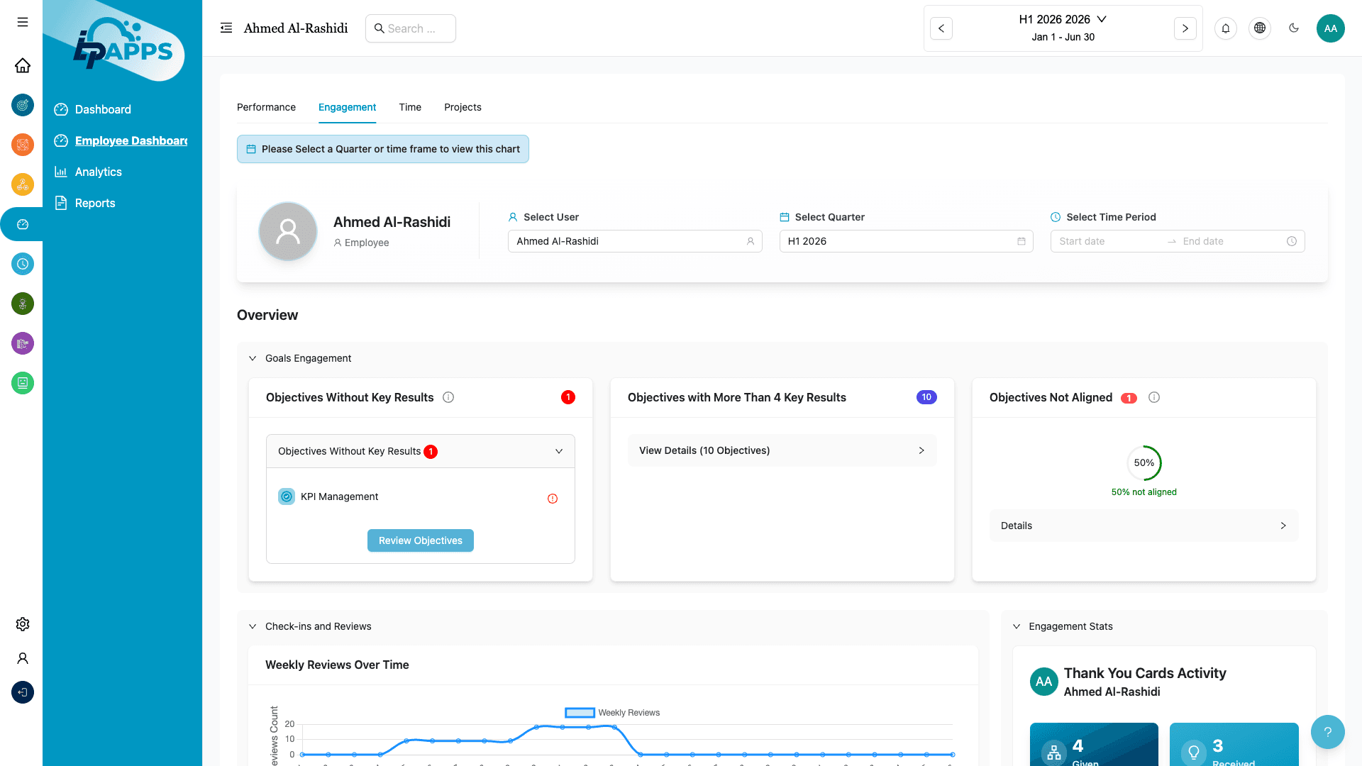 Employee Engagement Profile