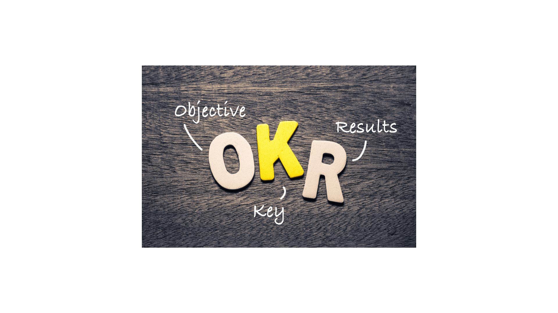 Understanding OKRs: What is the Meaning of OKR and How They Drive Success