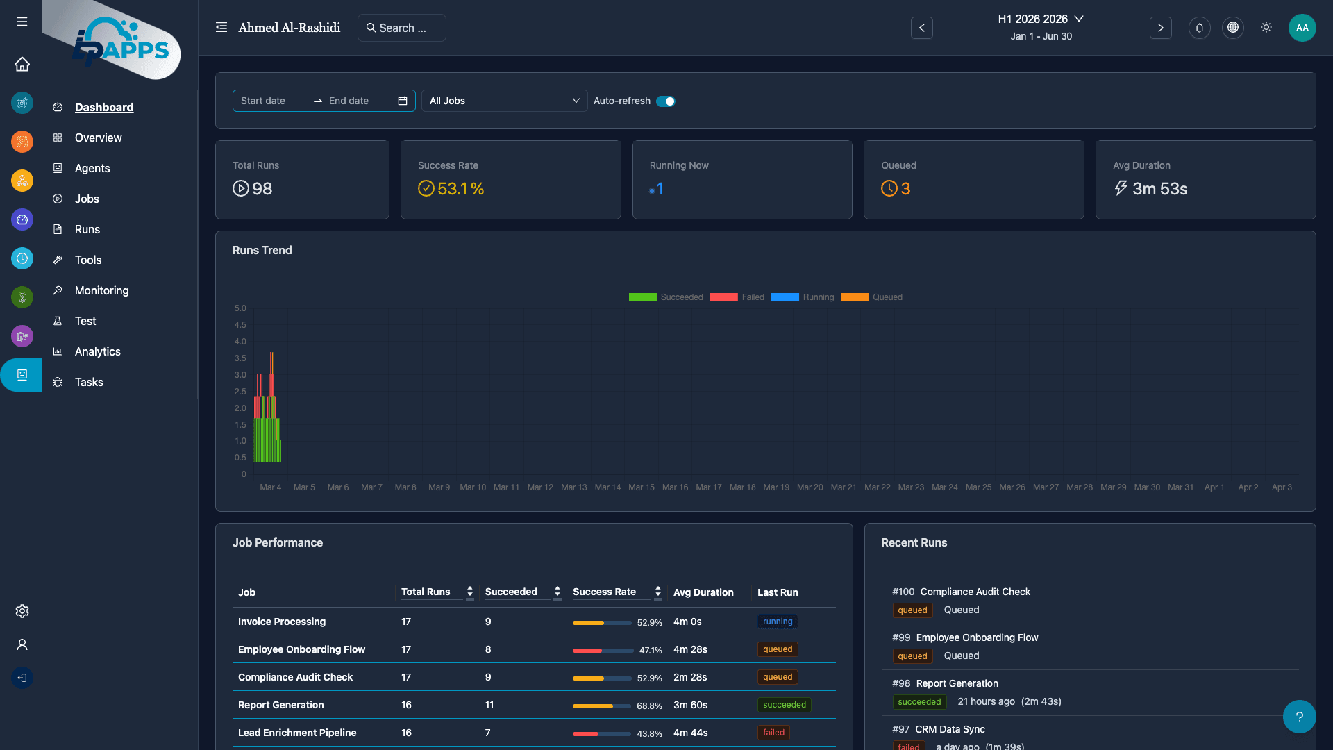 AI Workmate Overview