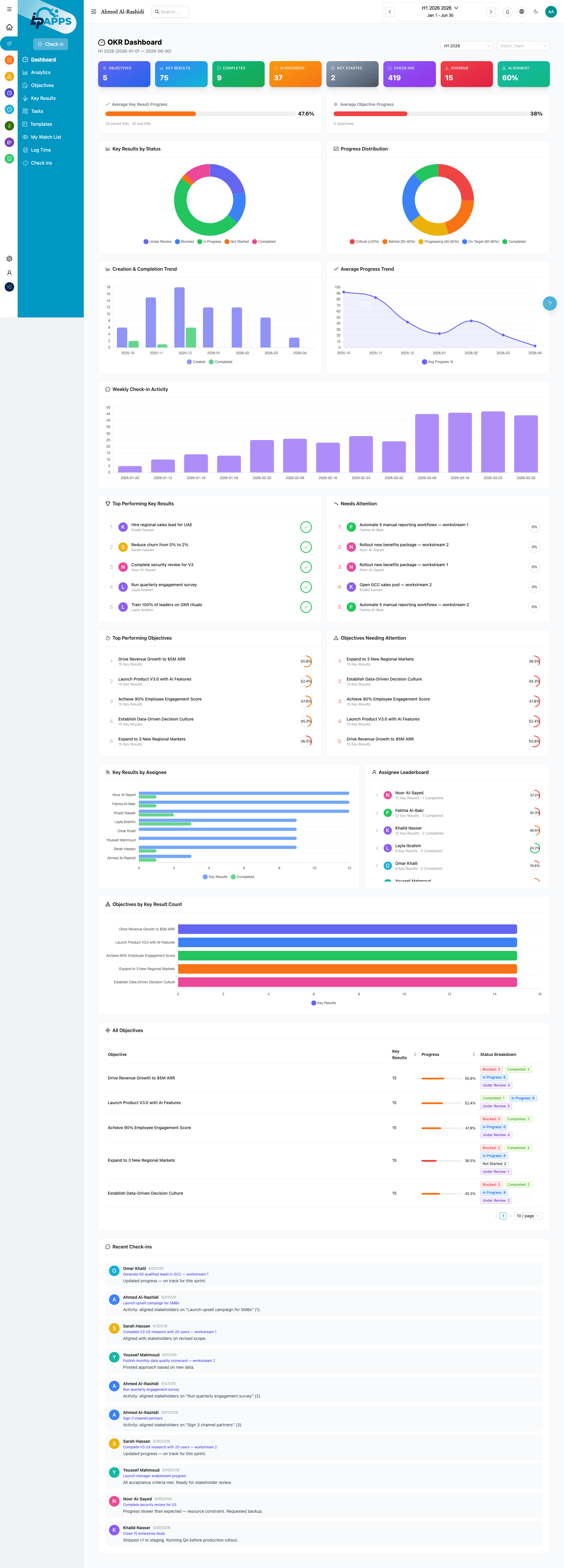 Turn Strategy Into Action — One Goal at a Time