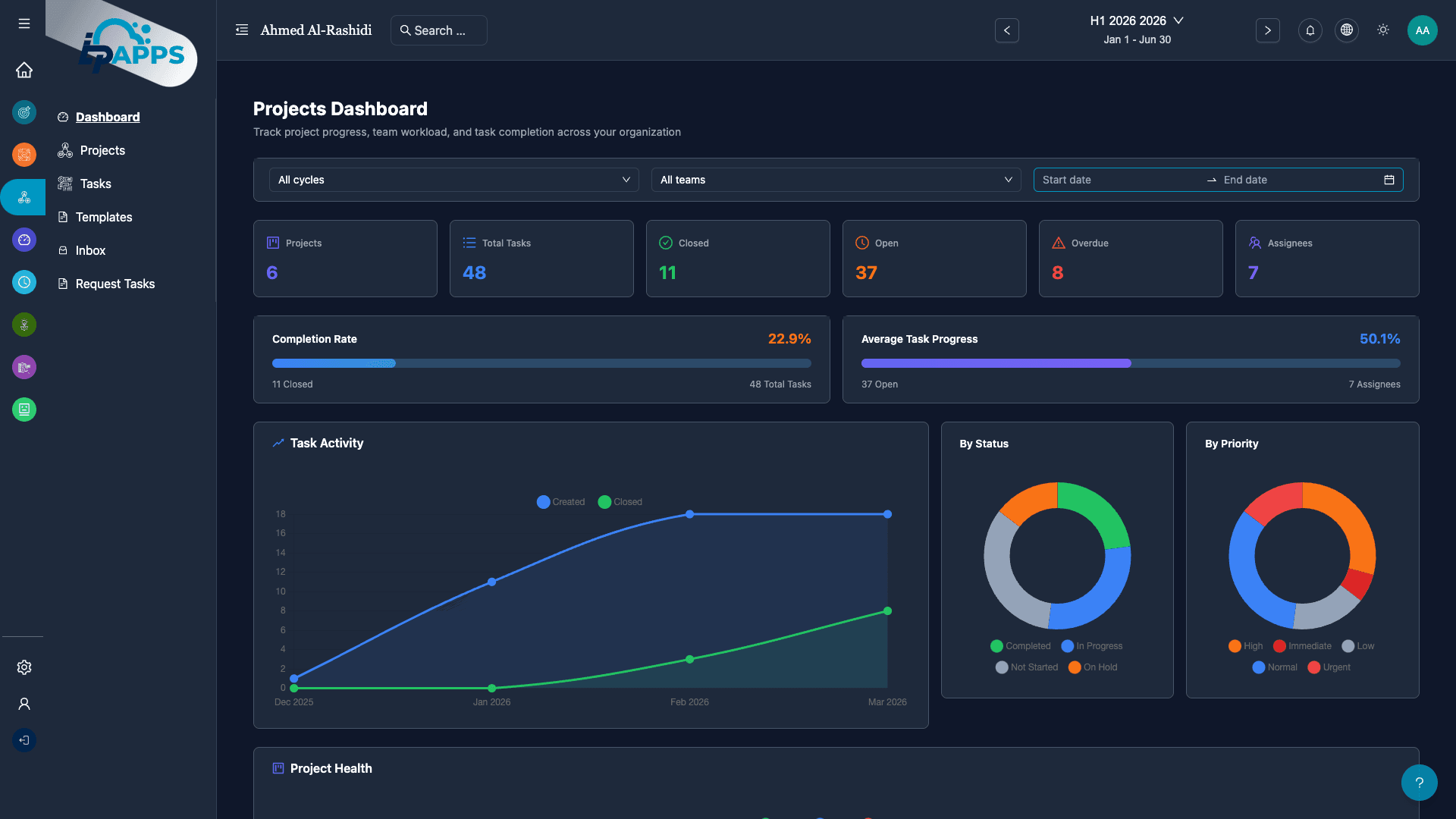 Task Master Projects Dashboard