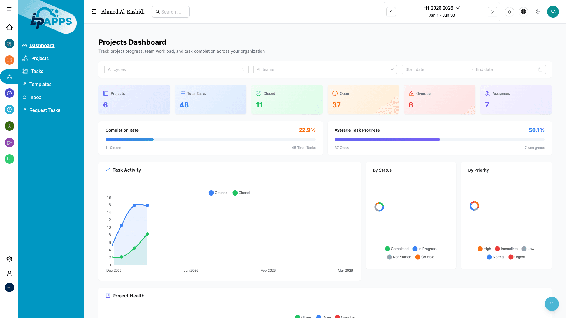 Task Master Projects Dashboard