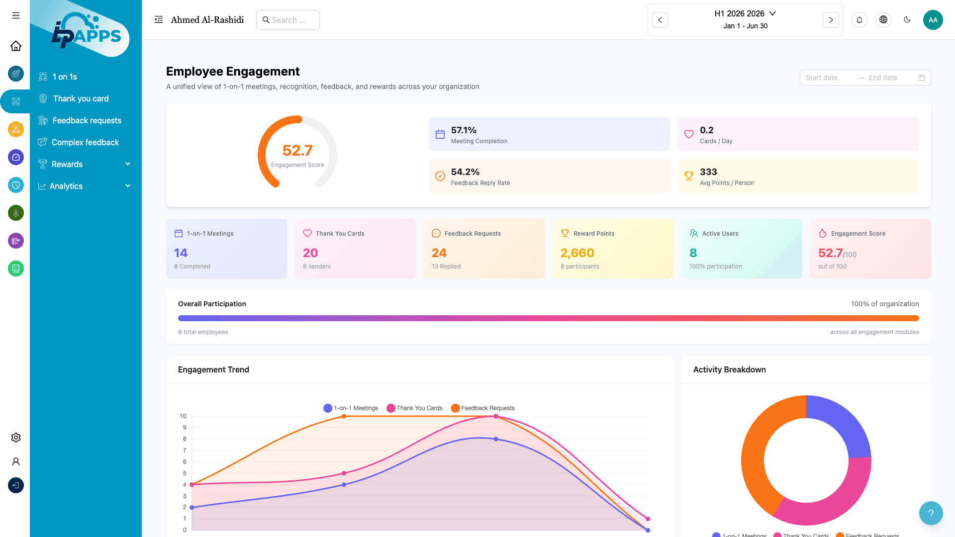 Employee Engagement Dashboard