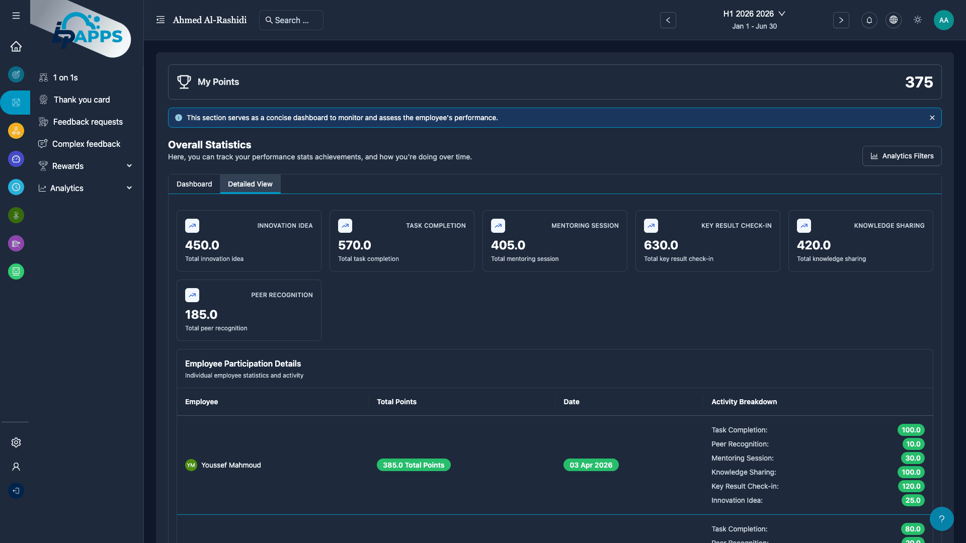 Per-Employee Participation Analytics