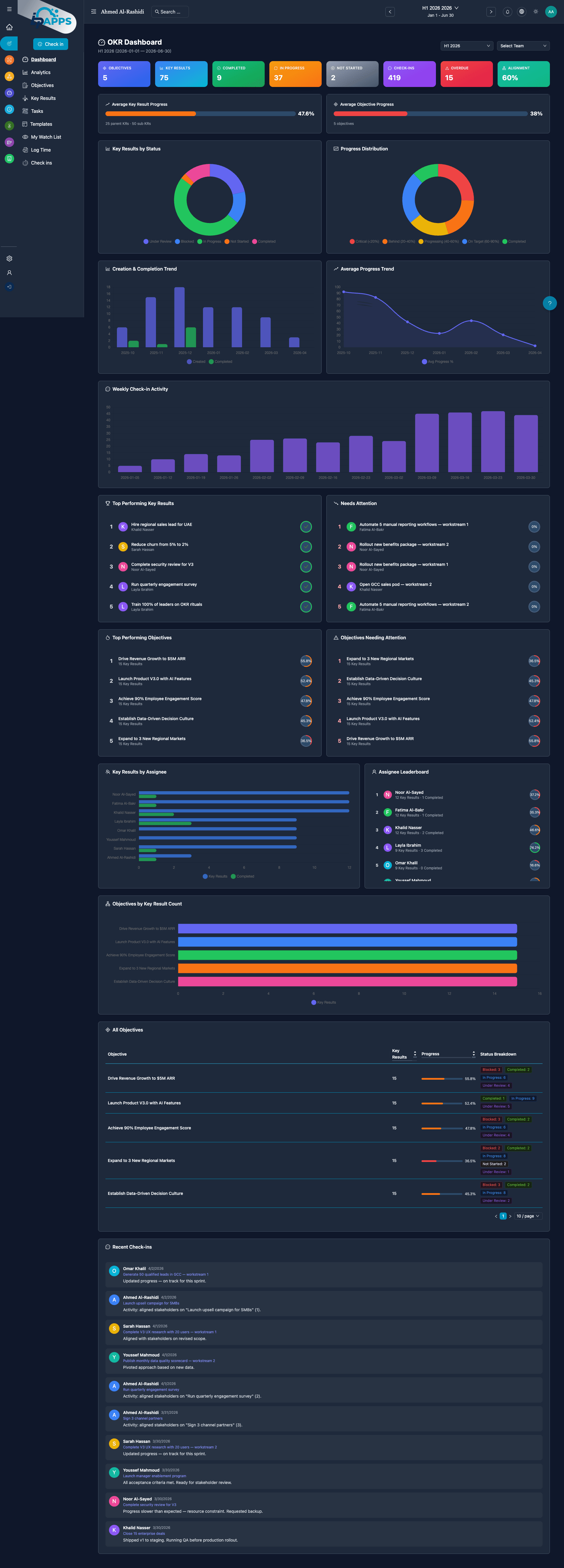 Turn Strategy Into Action — One Goal at a Time