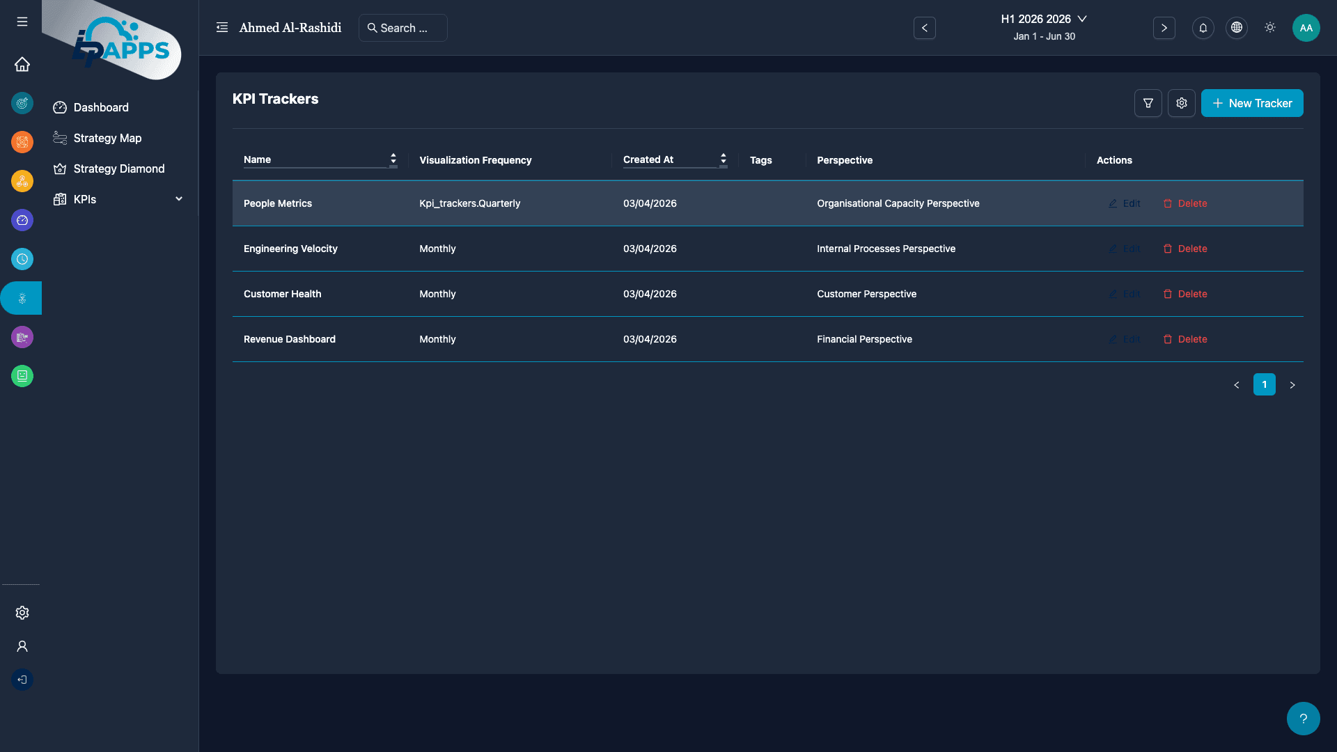 KPI Trackers & Dashboards